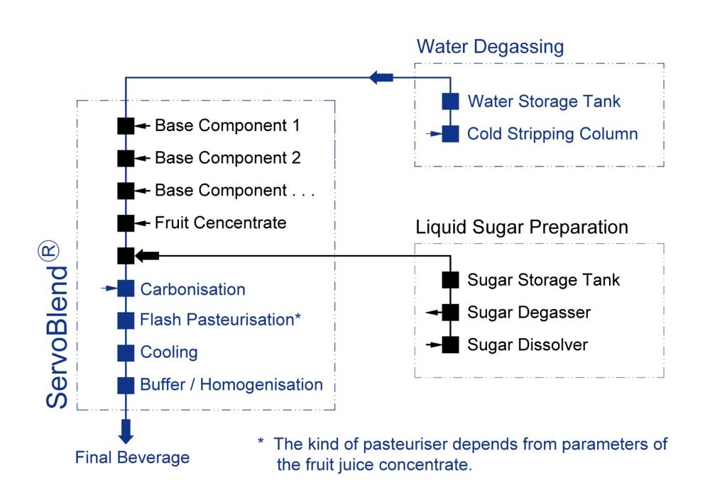 EcoFlash: automatisierte KZE in höchster Qualität zu einem sehr günstigen Preis. Inline Beverage Production